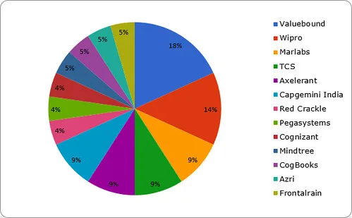 Sprint Participants breakdown