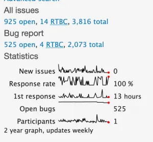 Issues block on project page