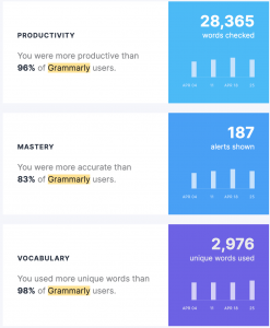 Grammarly stats